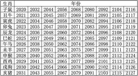 1966屬什麼|【66屬什麼】民國66年屬什麼生肖？你的生肖歲數快來對照看。